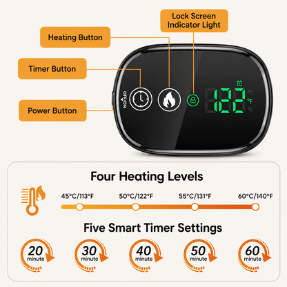 ThermaNeck Pro